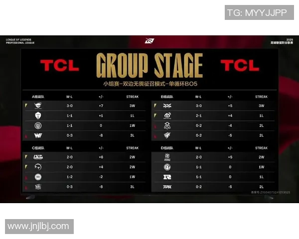 全明星赛积分榜更新RNG战队以50分稳居第一名