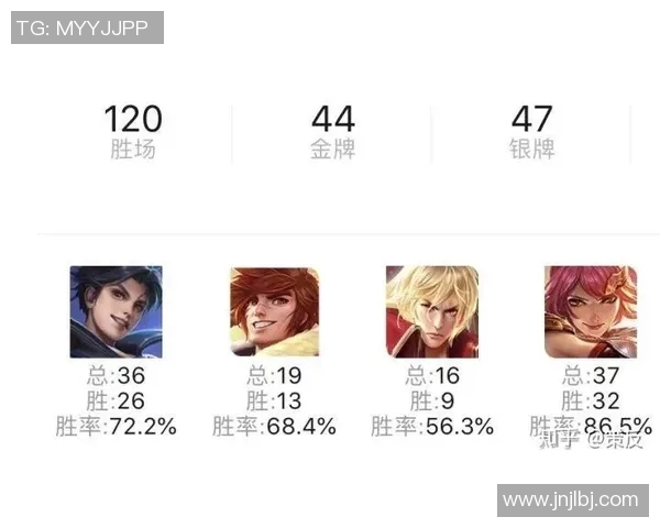 从零起步到巅峰王者荣耀全方位实力提升指南