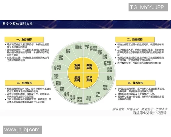 酒店业数字化转型与智能化管理的创新发展趋势及未来前景分析
