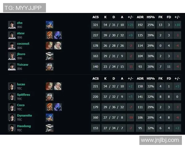 DOTA2赛季节奏分析JDG战队创下历史新高表现引发热议 DOTA2赛季节奏分析JDG战队创下历史新高表现引发热议