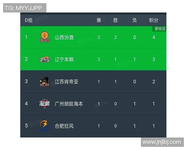 南京排球队以91分稳居杯赛积分榜首位争夺冠军的希望依然强烈 南京排球队以91分稳居杯赛积分榜首位争夺冠军的希望依然强烈