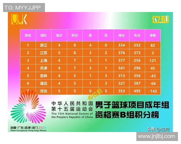 南京足球队以69分领跑全运会积分榜展现强劲实力 南京足球队以69分领跑全运会积分榜展现强劲实力